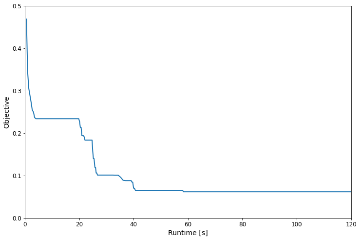 ../../_images/output_mlp_cb387f_18_2.png