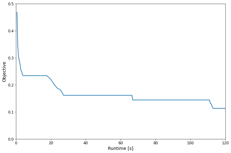 ../../_images/output_mlp_cb387f_18_2.png