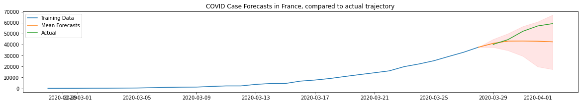 ../../_images/output_forecasting-quickstart_a33e23_19_0.png