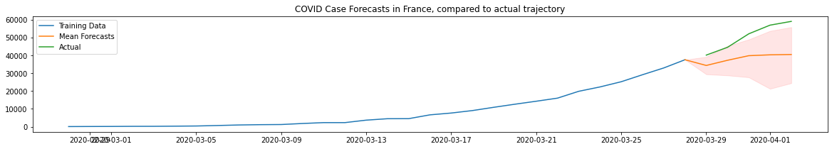 ../../_images/output_forecasting-quickstart_a33e23_19_0.png
