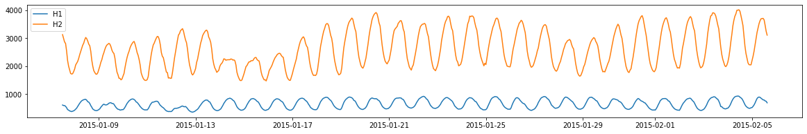 ../../_images/output_forecasting-quickstart_a33e23_13_0.png