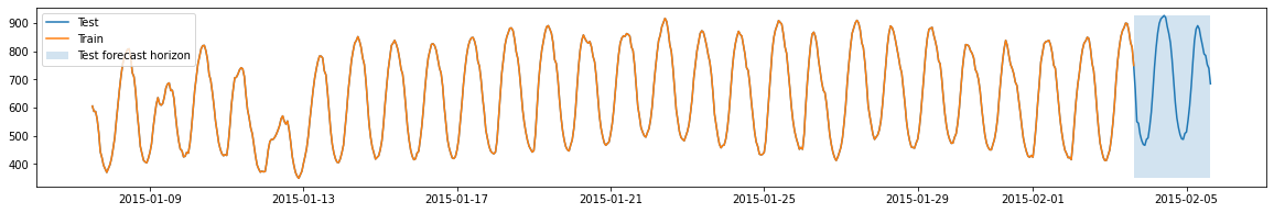 ../../_images/output_forecasting-quickstart_a33e23_17_0.png