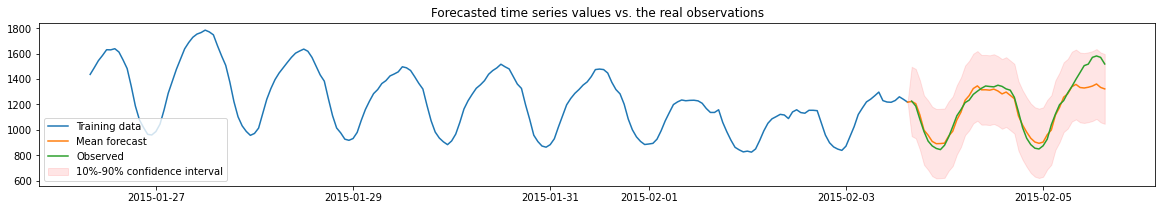 ../../_images/output_forecasting-quickstart_a33e23_25_0.png