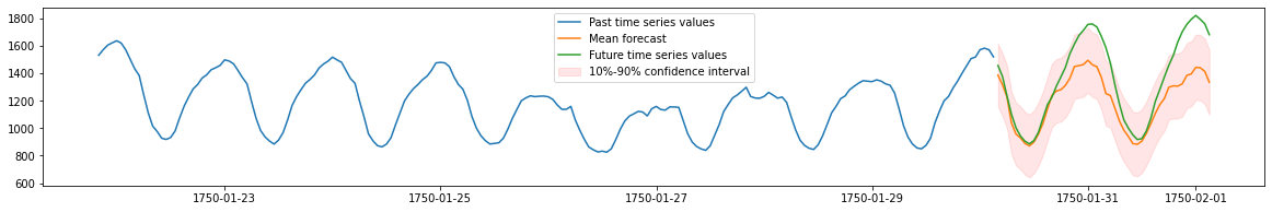 ../../_images/output_forecasting-quickstart_a33e23_11_1.png