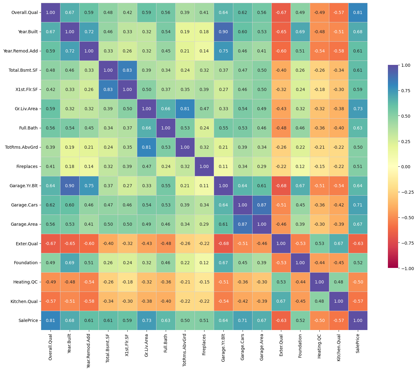 ../../_images/output_eda-auto-target-analysis_6fd0e1_5_6.png