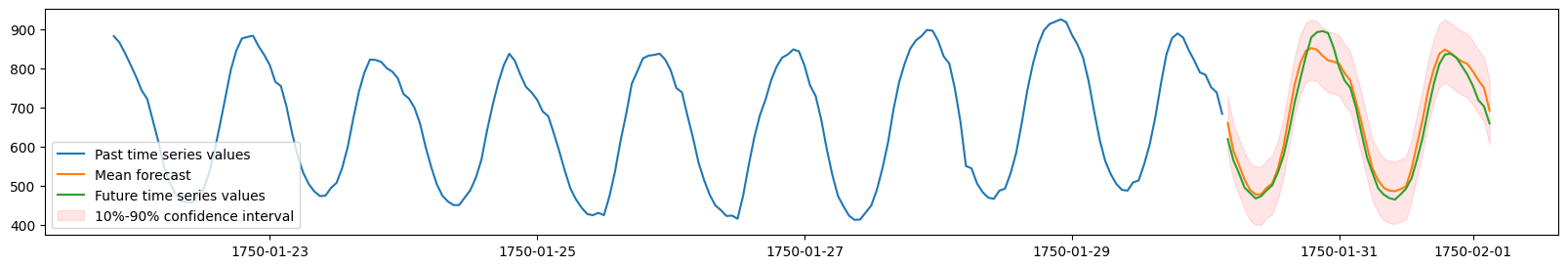 ../../_images/output_forecasting-quickstart_a33e23_11_1.png
