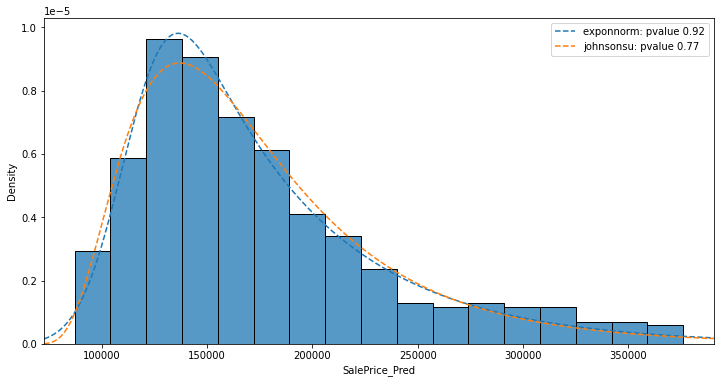 ../../_images/output_eda-auto-quick-fit_abf798_5_0.png