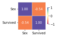 ../../_images/output_eda-auto-target-analysis_6fd0e1_3_5.png