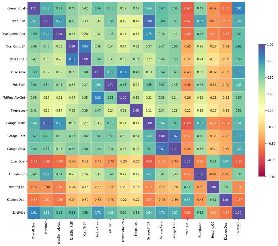 ../../_images/output_eda-auto-target-analysis_6fd0e1_5_6.png
