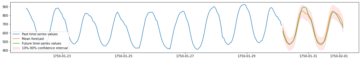../../_images/output_forecasting-quickstart_a33e23_11_1.png
