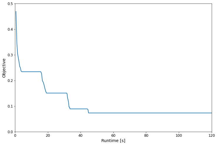 ../../_images/output_mlp_cb387f_18_1.png